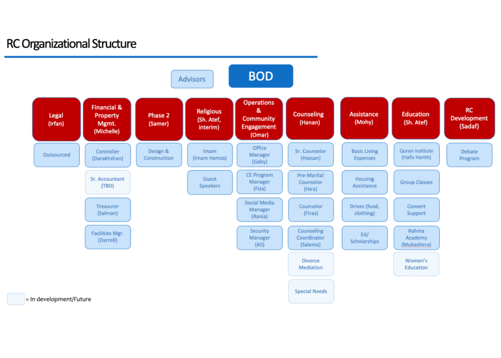 Org Chart (2)